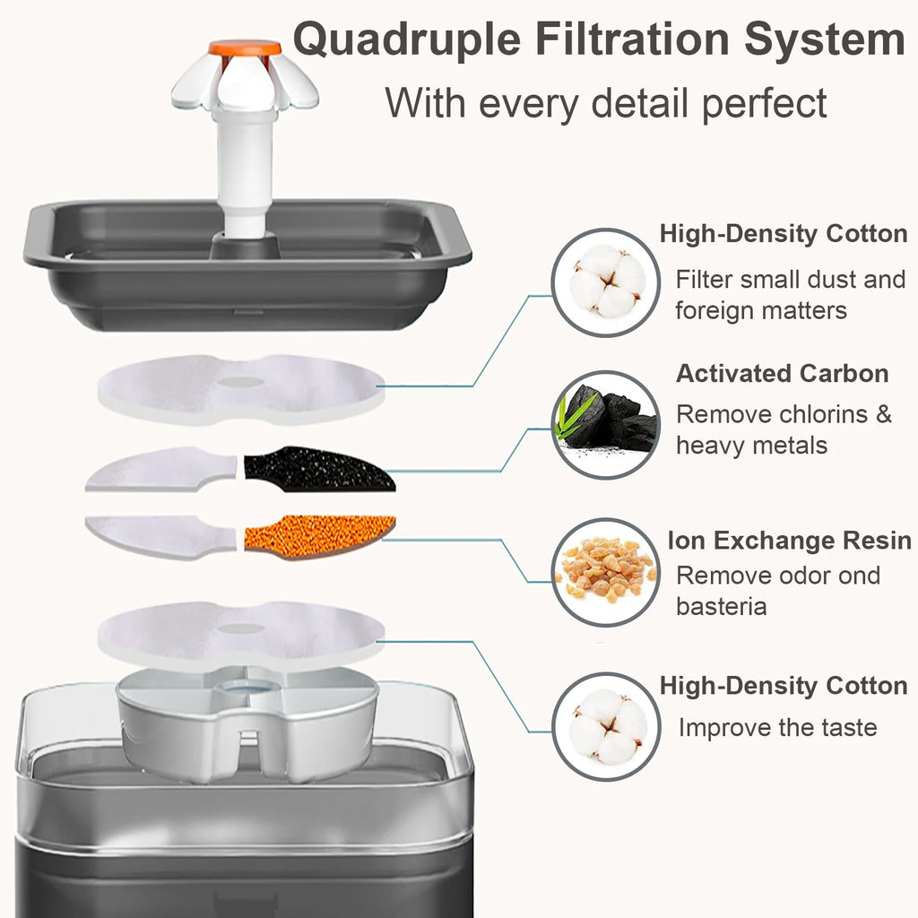 Black 2L Pet Water Fountain with Replacement Filters Q5013