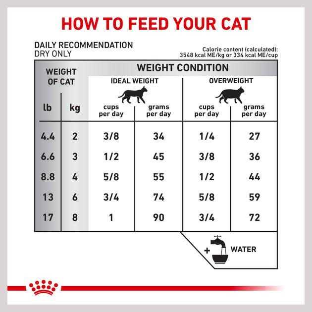 Veterinary Diet Feline Selected Protein PR Dry Food L497900