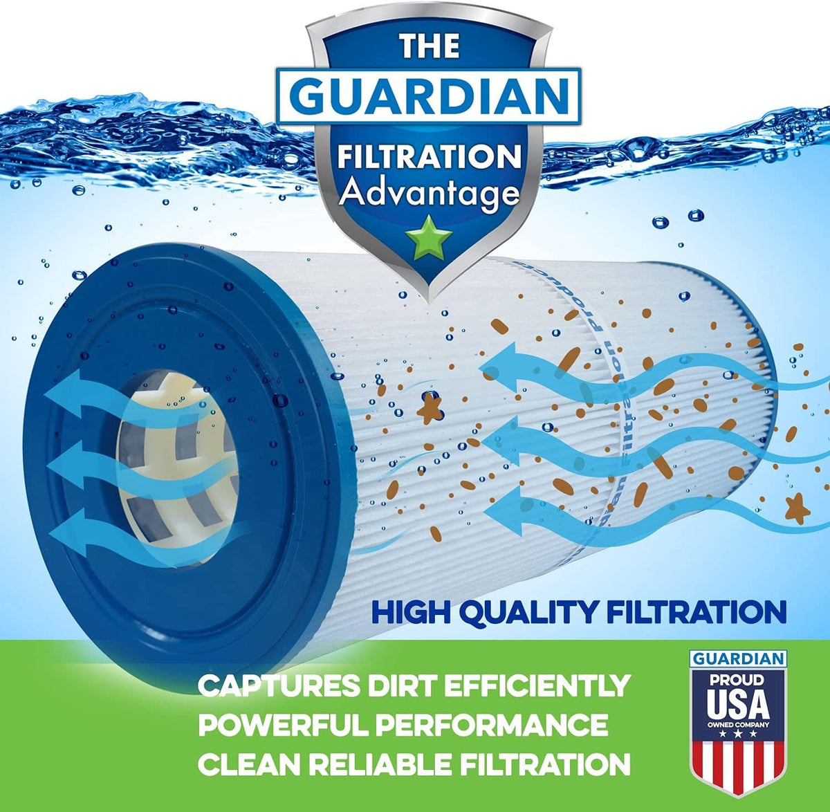 2 Pack Spa Filter Cartridges U657