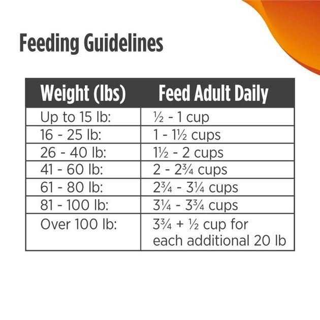 Grain-Free Turkey & Sweet Potato Recipe Dry Dog Food Z5398