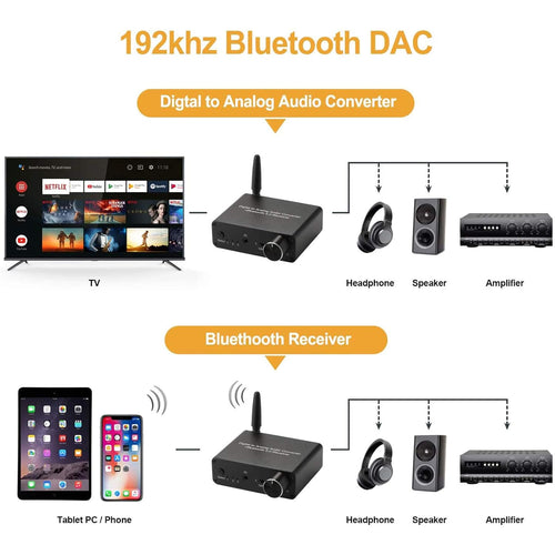 192kHz DAC Bluetooth 5.0 Receiver with Headphone Amplifier Optical/Coaxial to RCA 3.5mm Audio Output Y696