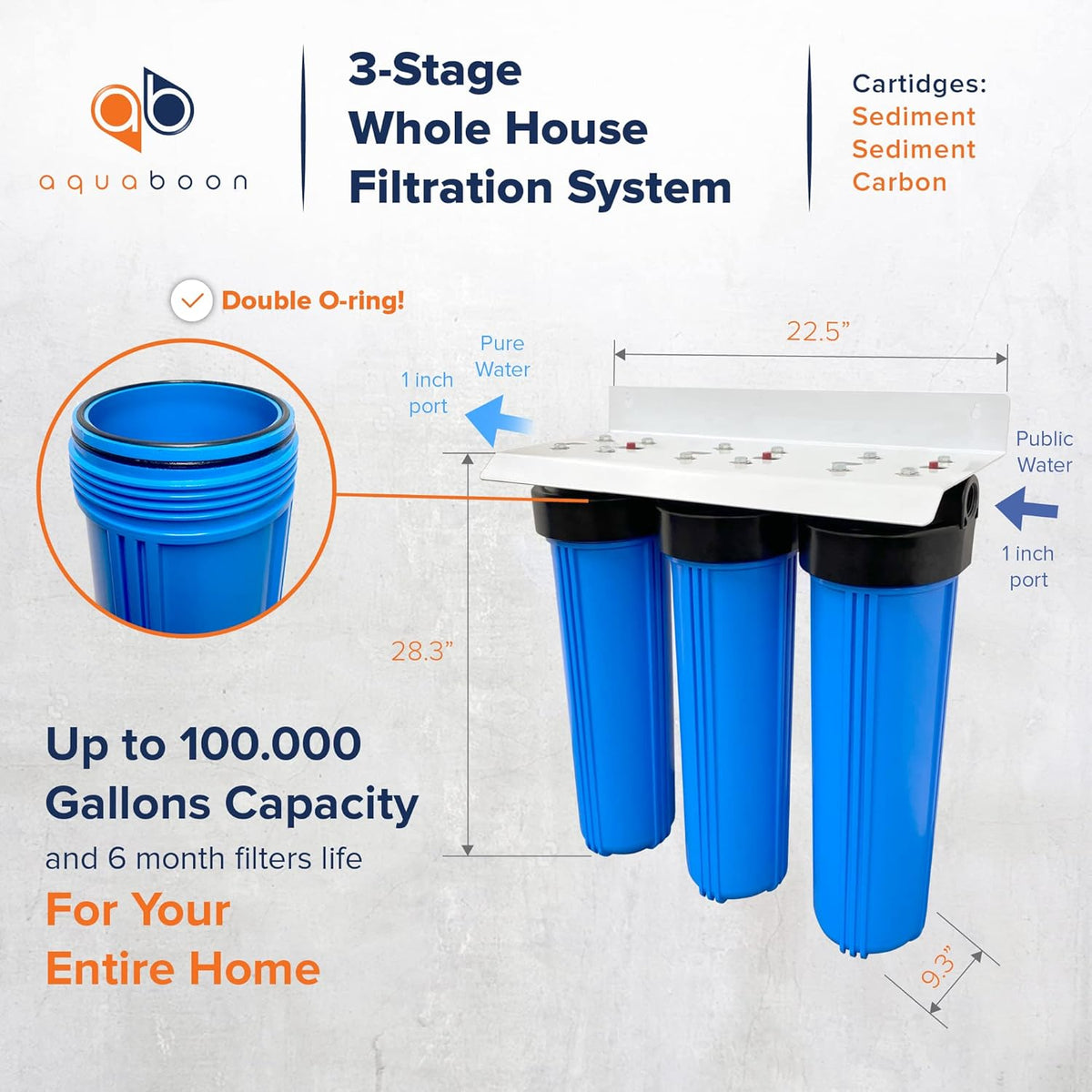 20" x 4.5" 3-Stage Whole House Water Filter System with Bracket and Sediment and Carbon 5 Micron O408