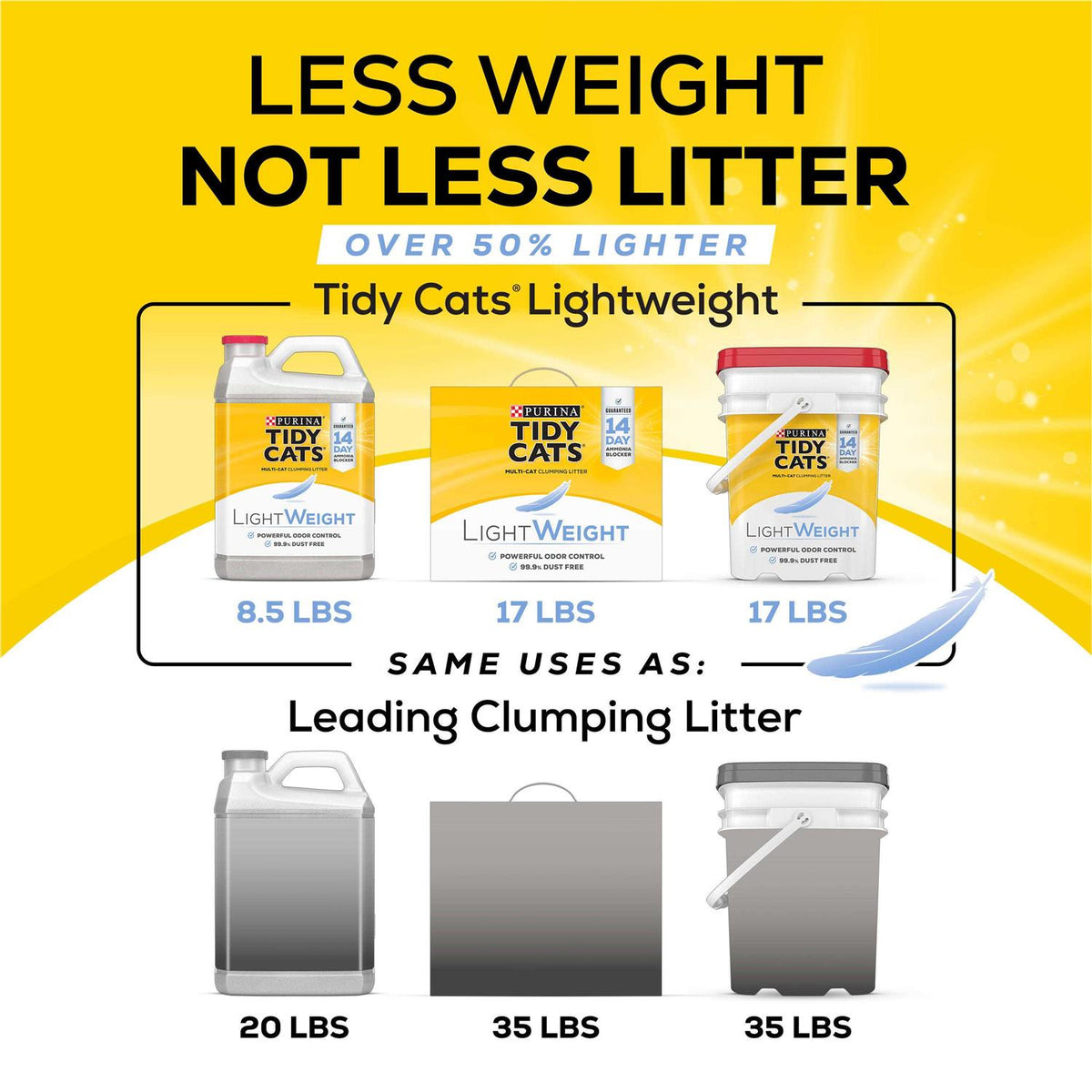 Lightweight Clumping Cat Litter Z5000