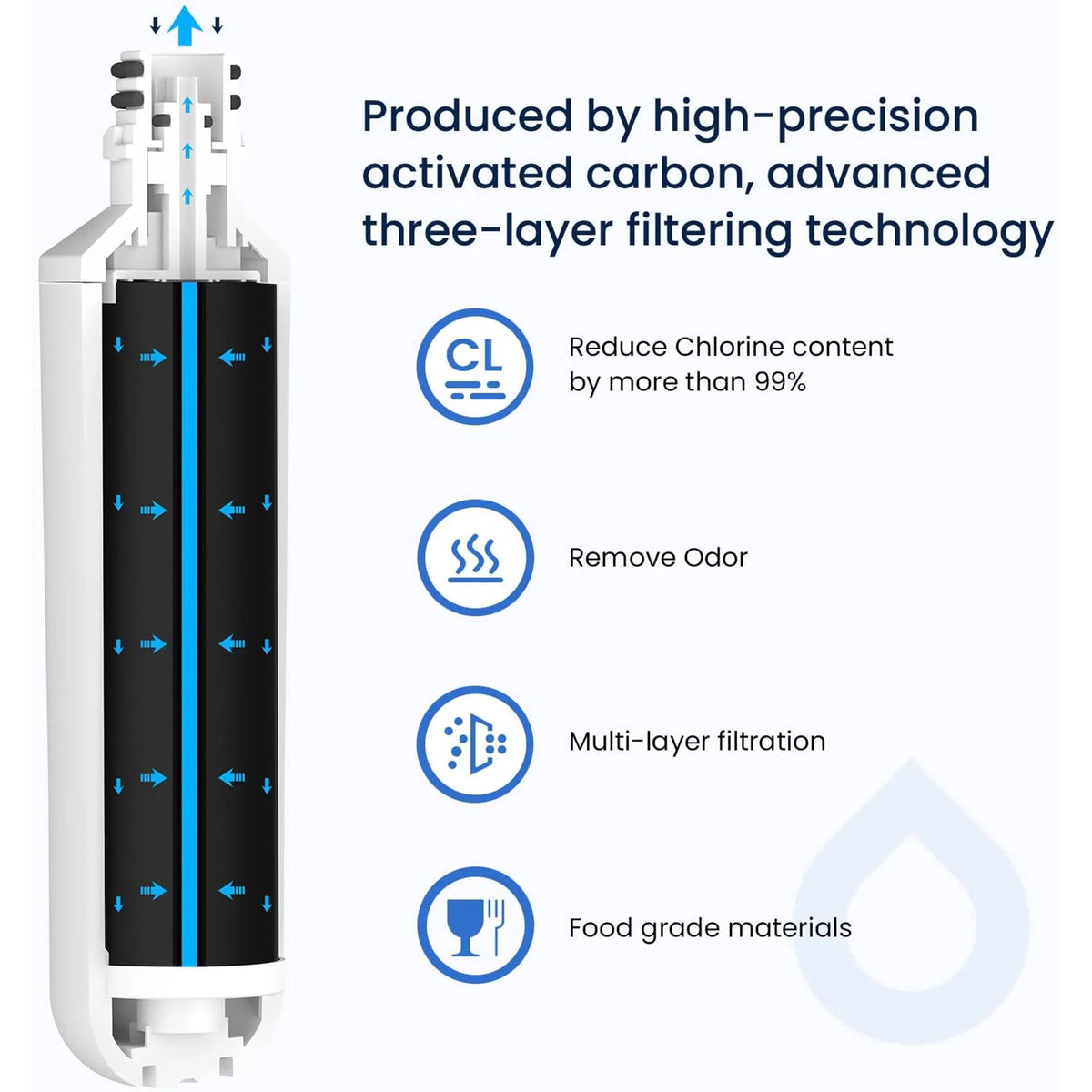 4 Pack Refrigerator Water Filter Replacement S5968
