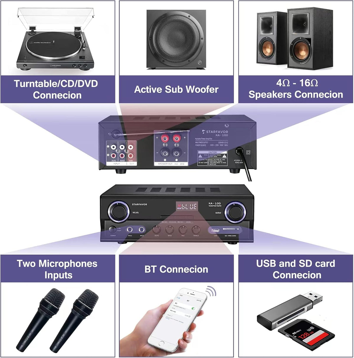 2 Channel 220W Stereo Receiver Amplifier with FM, USB SD Card, LED Display, Pack of 2 D90269