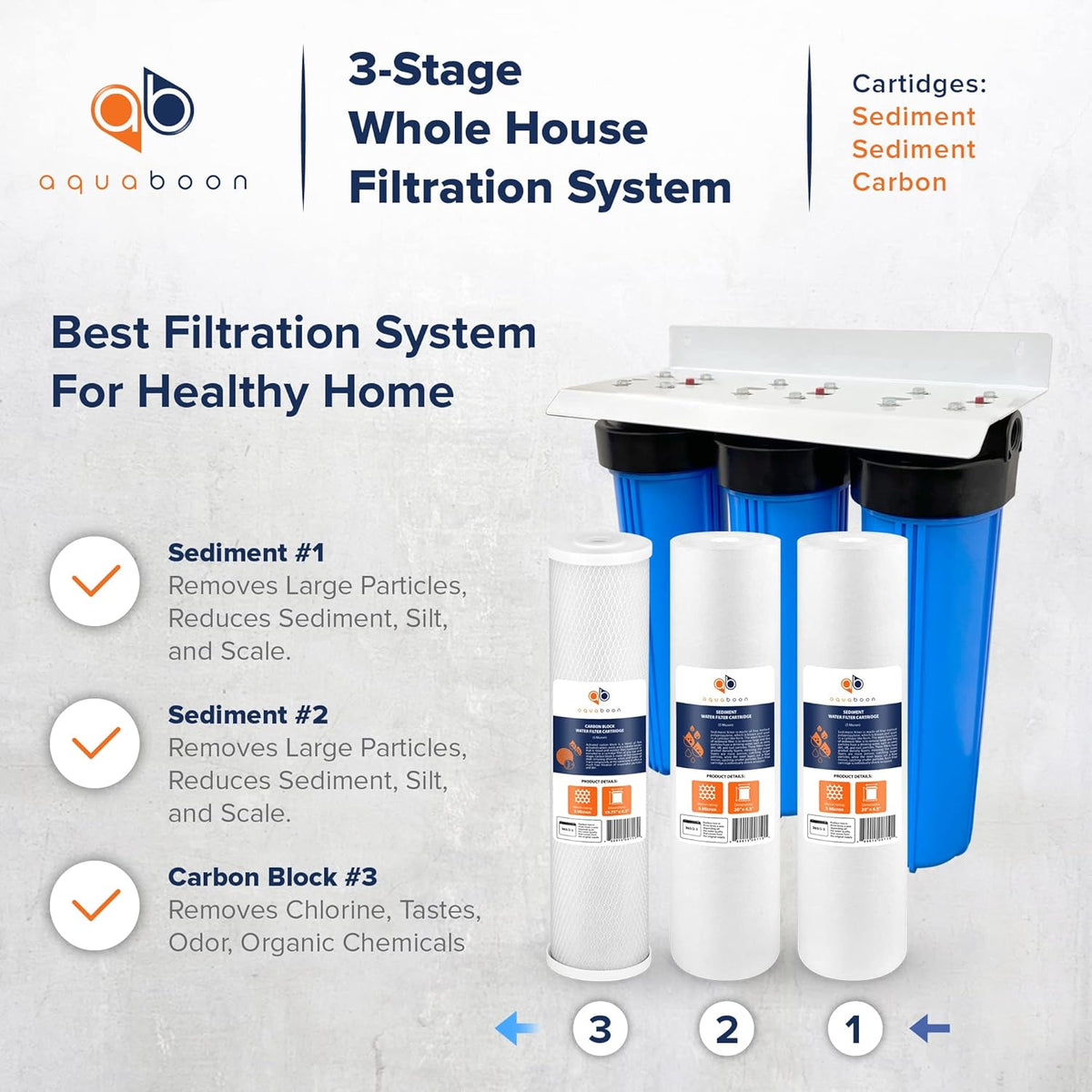 20" x 4.5" 3-Stage Whole House Water Filter System with Bracket and Sediment and Carbon 5 Micron O408