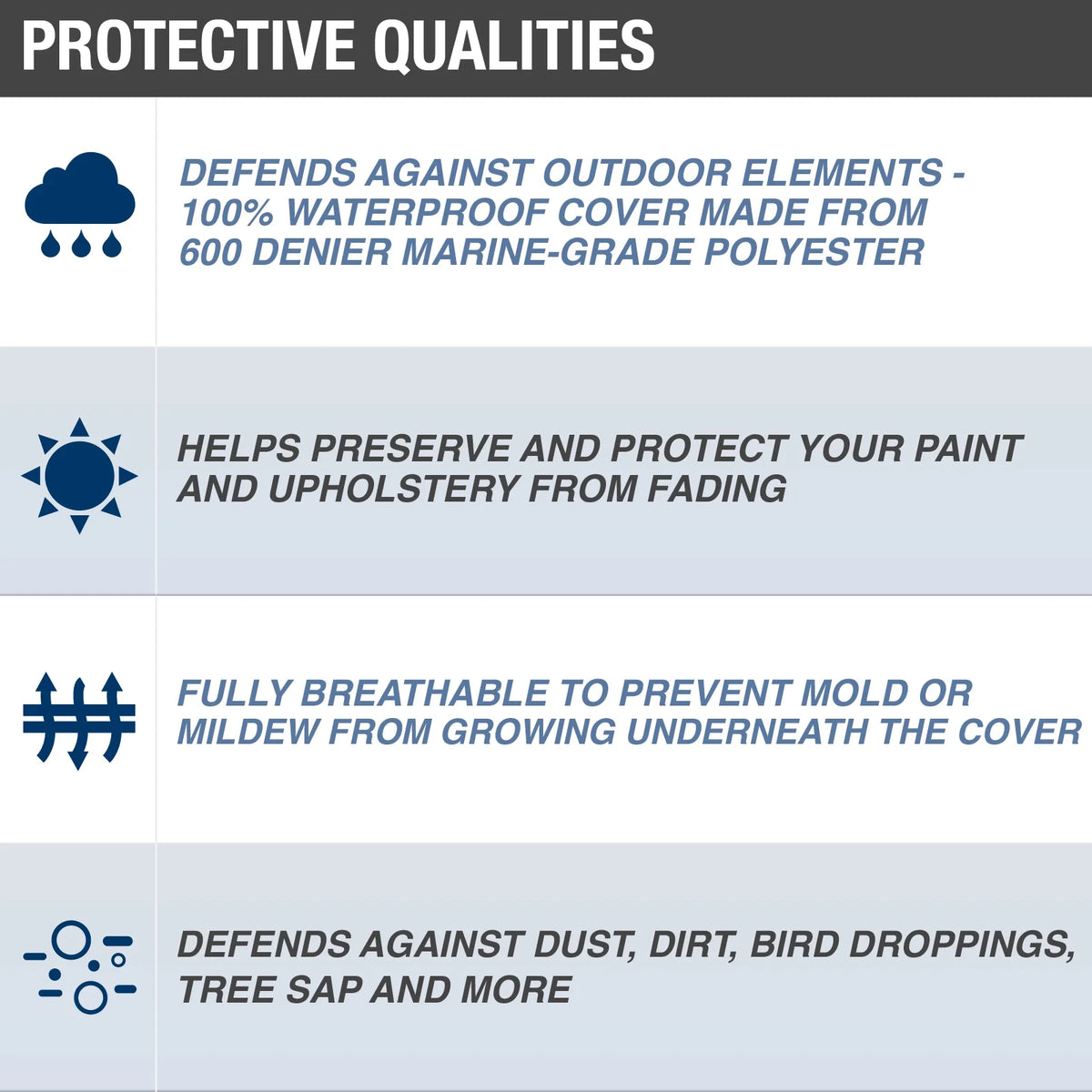 Boat Cover, Waterproof and UV Resistant, 12'-14' Long, 68" Beam L89787