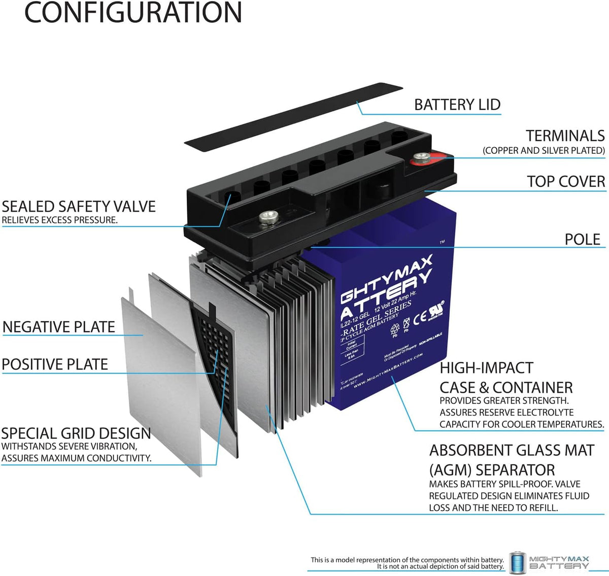 22 AH Gel Battery Pack of 2 F595