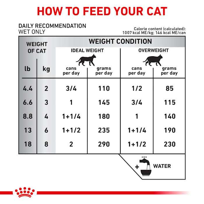 Veterinary Diet Selected Protein PR Adult Canned Cat Food A1716
