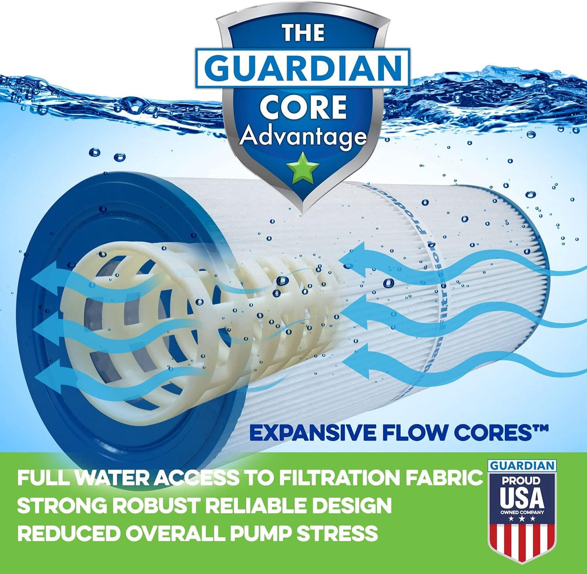 2 Pack Spa Filter Cartridges U657