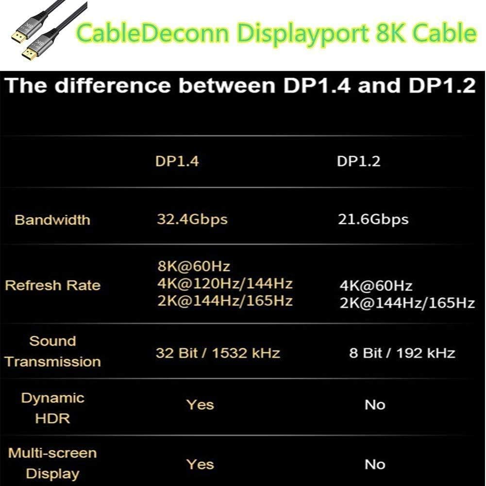 DisplayPort 1.4 Cable 8K 4K 33FT Copper Cord U480360