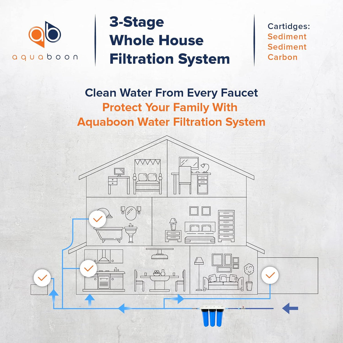 20" x 4.5" 3-Stage Whole House Water Filter System with Bracket and Sediment and Carbon 5 Micron O408