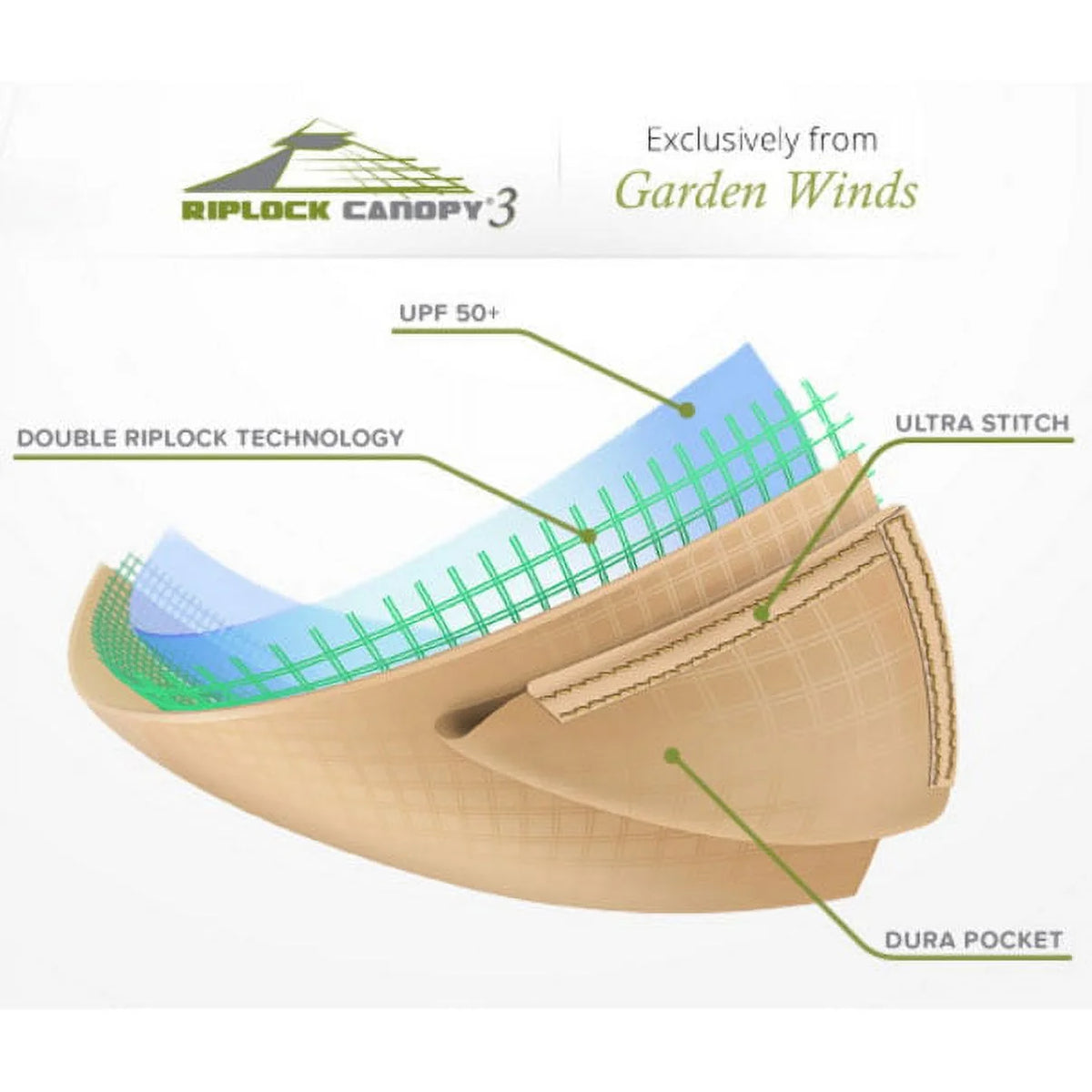 Replacement Canopy Top for 8x8 Pergola U9212