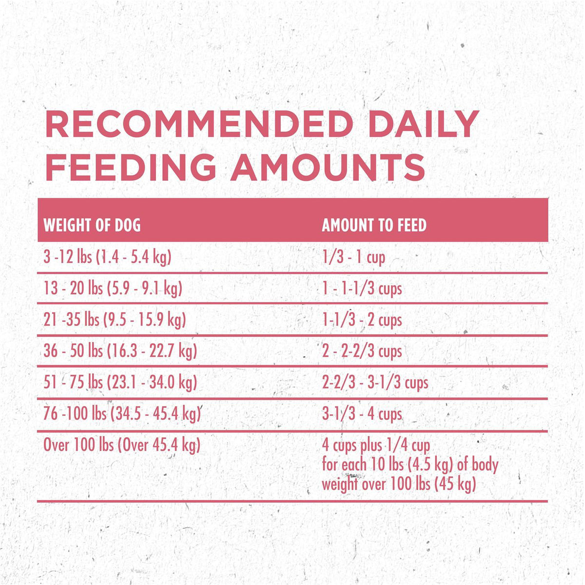 Skin & Coat Formula Dry Dog Food I51684