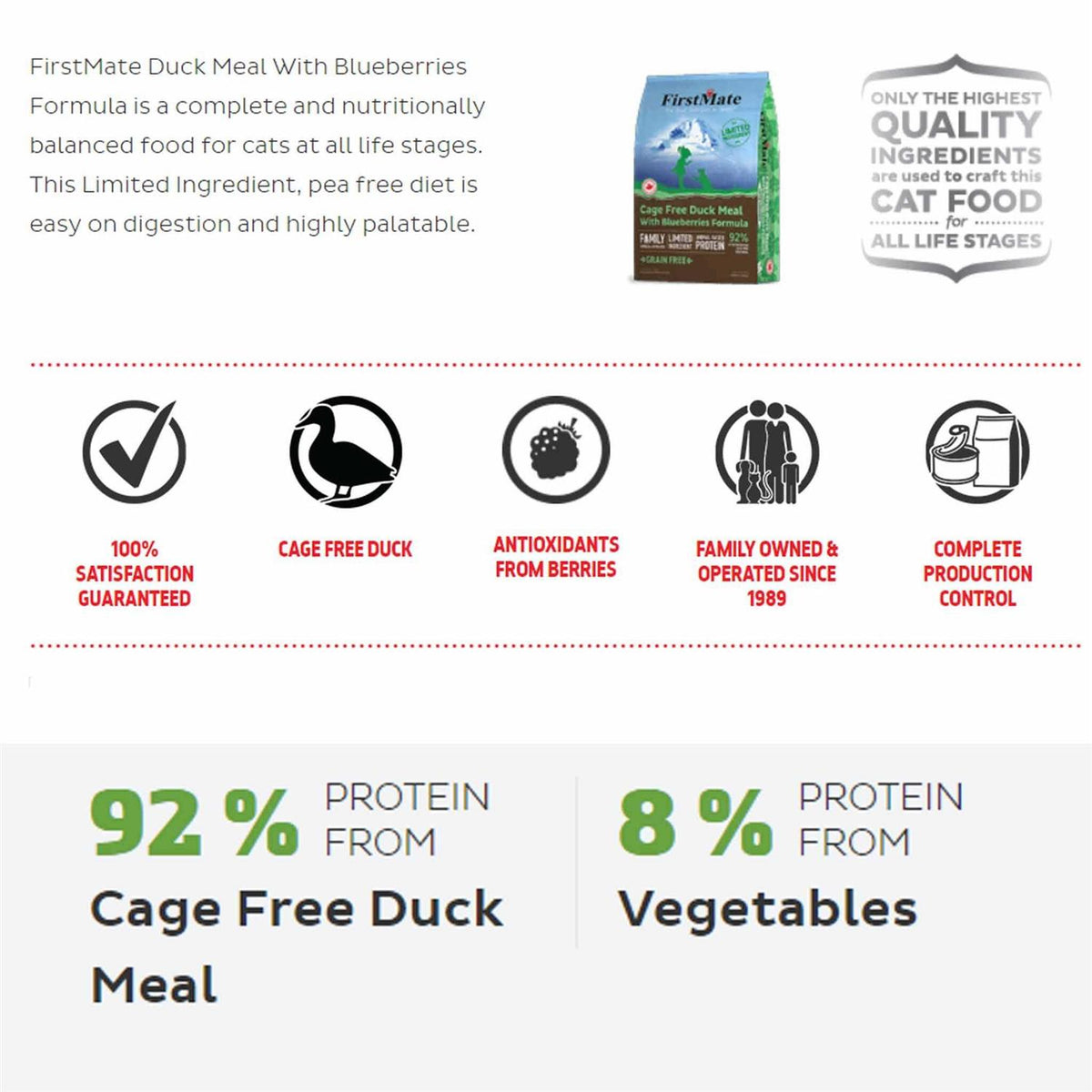 Free Duck Blueberries Cat Food T80701
