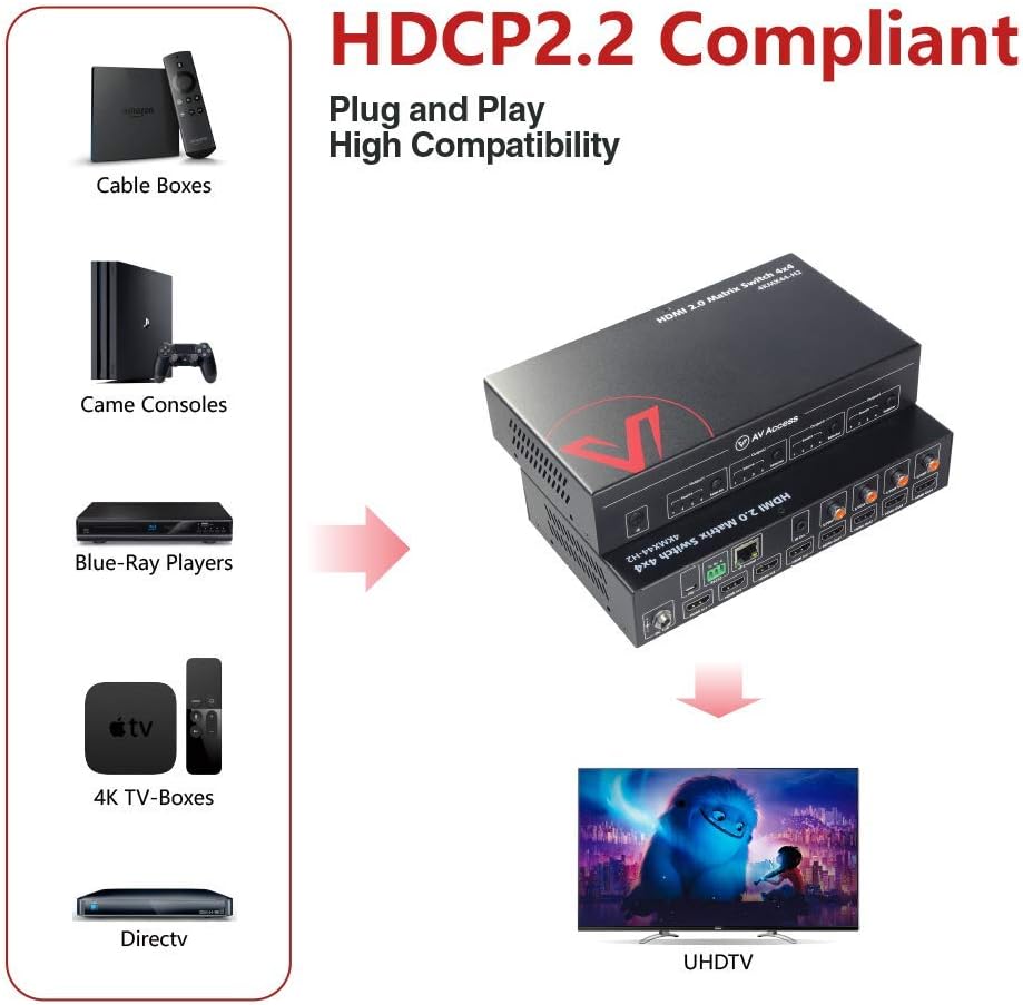 HDMI 2.0 Matrix 4x4 4K@60Hz HDR HDCP2.2 IR Remote RS232 F930928