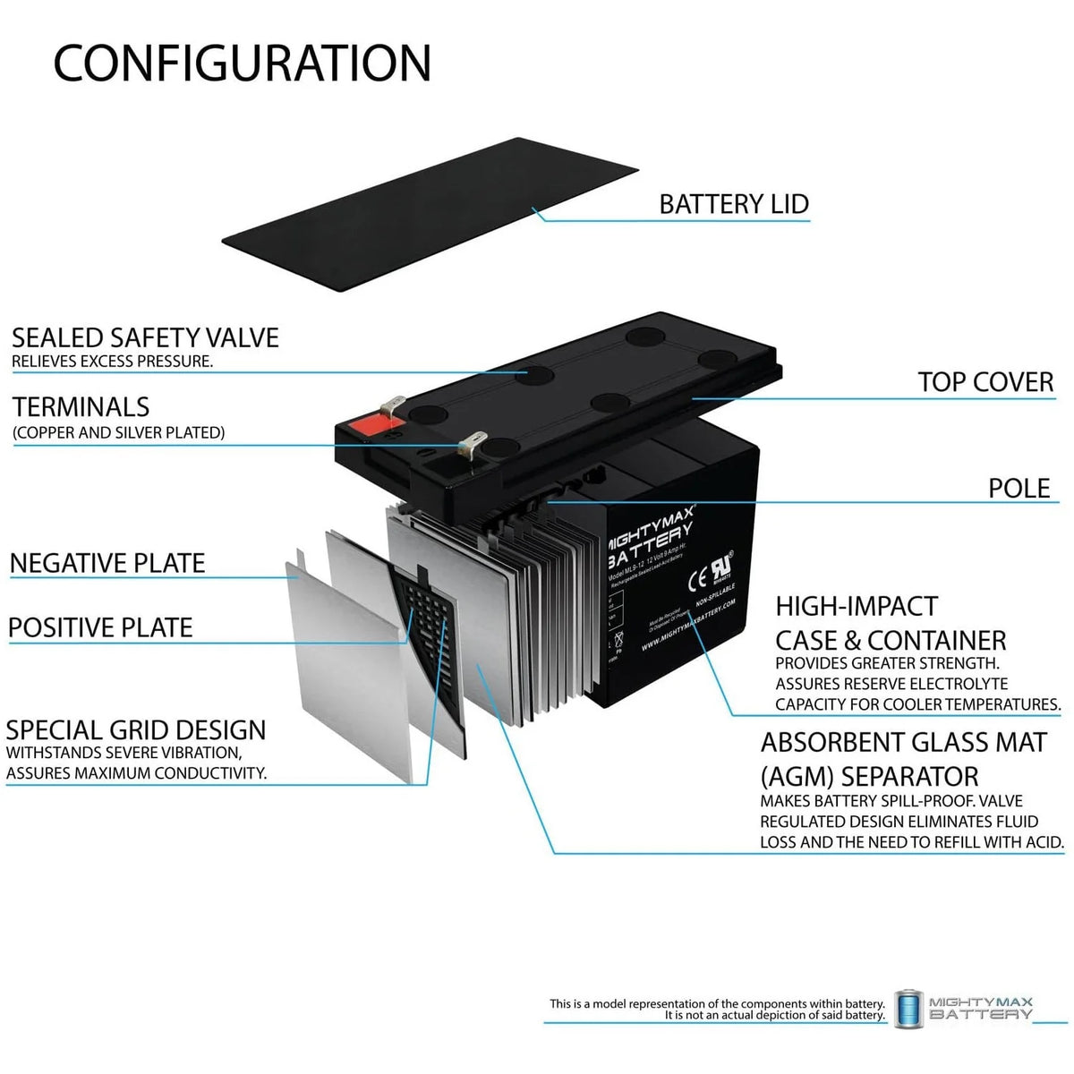 12V 9AH Replacement Battery P9180