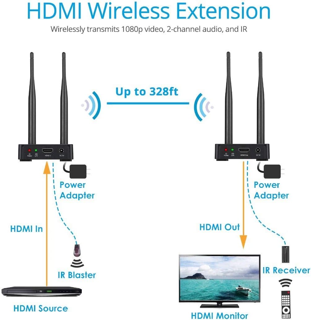 Wireless HDMI Extender Transmitter and Receiver Kit, Full HD 1080p, 328ft (100m) D54494